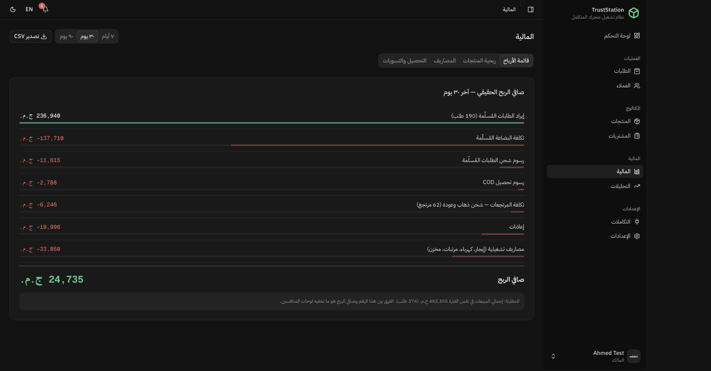 قائمة الأرباح في TrustStation: إيراد الطلبات المسلمة، ثم التكلفة والشحن والمرتجعات والمصاريف، ثم صافي الربح.