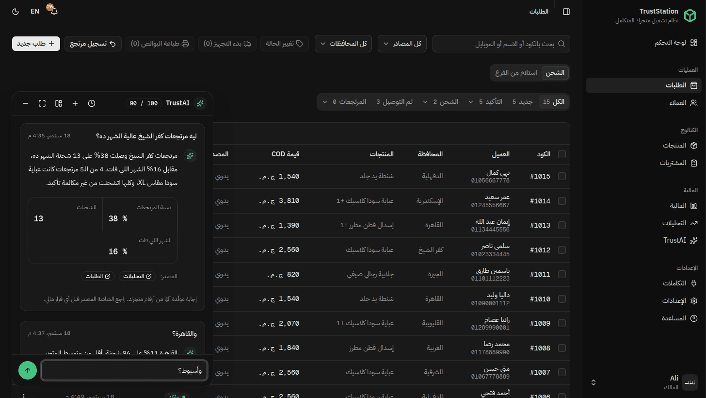 نافذة TrustAI («اسأل بياناتك») مفتوحة فوق صندوق الطلبات في TrustStation: سؤال «ليه مرتجعات كفر الشيخ عالية الشهر ده؟» وإجابة برقم نسبة المرتجعات وعدد الشحنات ومصدر كل رقم.